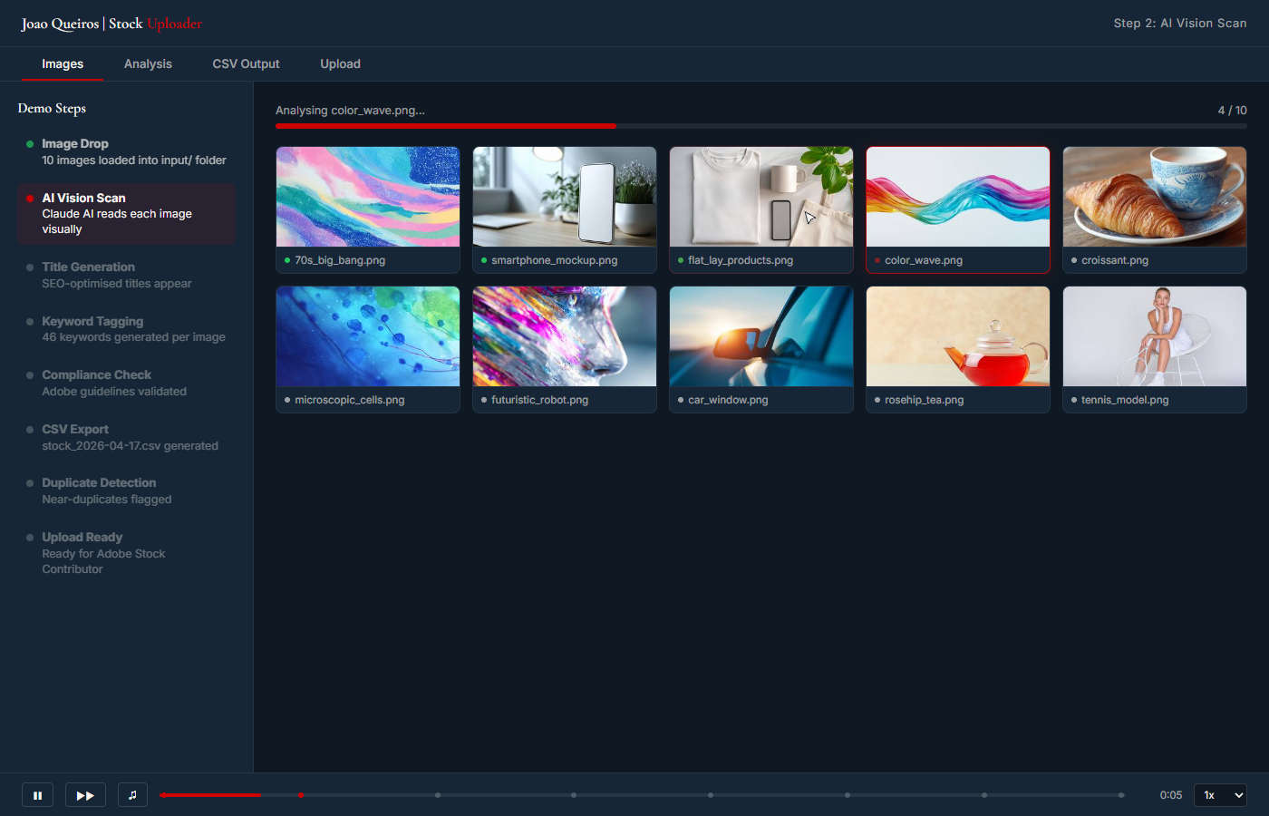 Adobe Stock Uploader dashboard showing image grid, AI-generated metadata, keyword typing, and CSV export